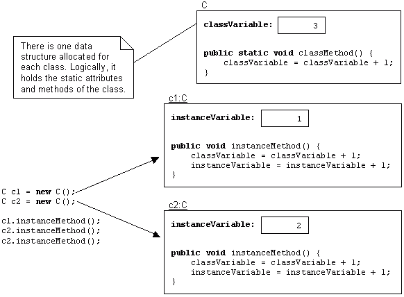 Object-Oriented Programming